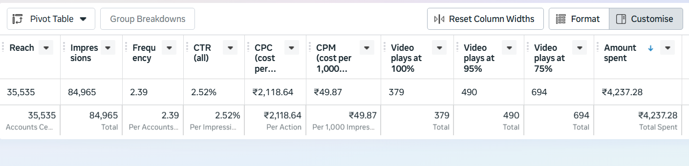 Video marketing campaign results showing reach engagement and audience growth metrics